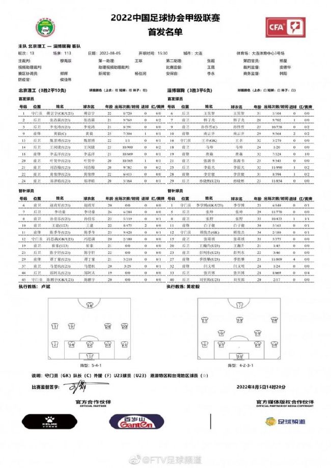 上半场伤停补时2分钟，半场结束，AC米兰暂1-1萨勒尼塔纳。